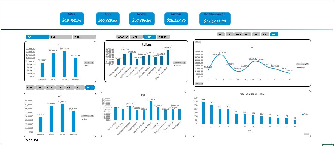 Data Analysis Dashboard